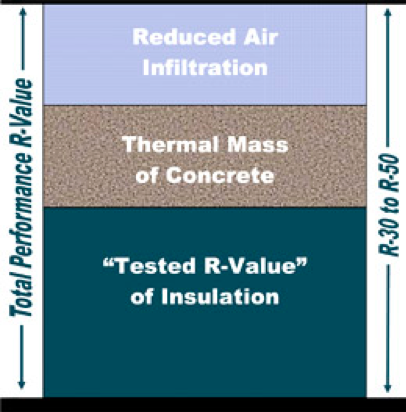 Polystyrene Energy Efficient Structures | Thermaboards